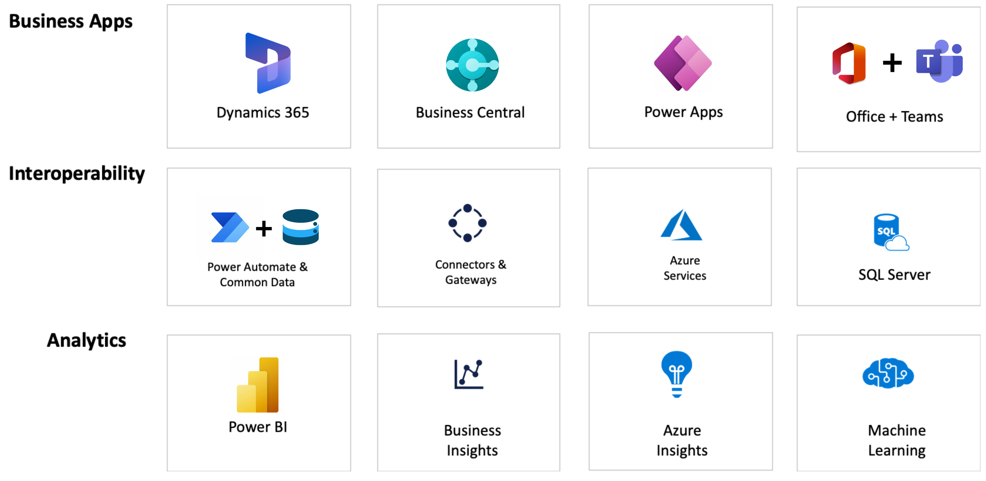 Enhanced Digital Framework – BluePrint BPT